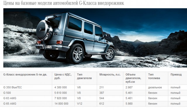 Первый тест обновленного UAZ Patriot