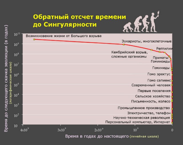 Во что мутируют соцсети