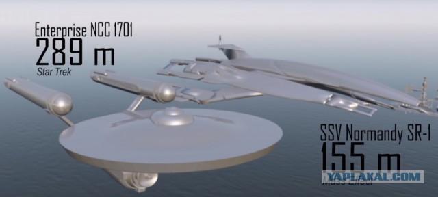 Звездолеты. Сравнение размеров