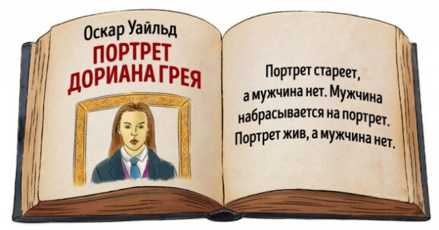 Самое короткое описание знаменитых книг или суперспойлеры