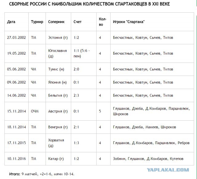 Футбол Чемпионат России 2016-17. Кубок России,РФПЛ,ФНЛ. Часть VI