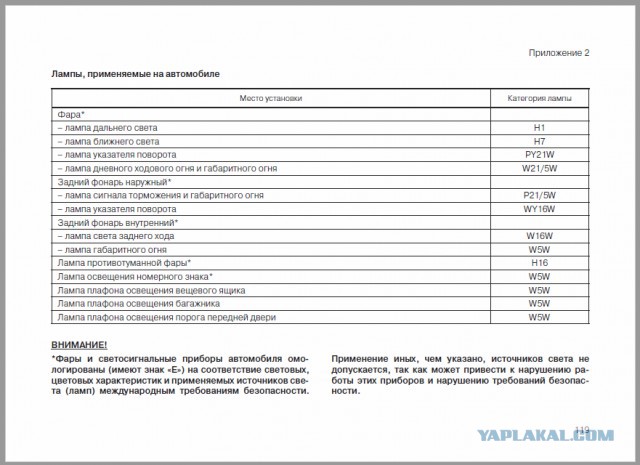 Мировой заговор автопроизводителей. Электрика