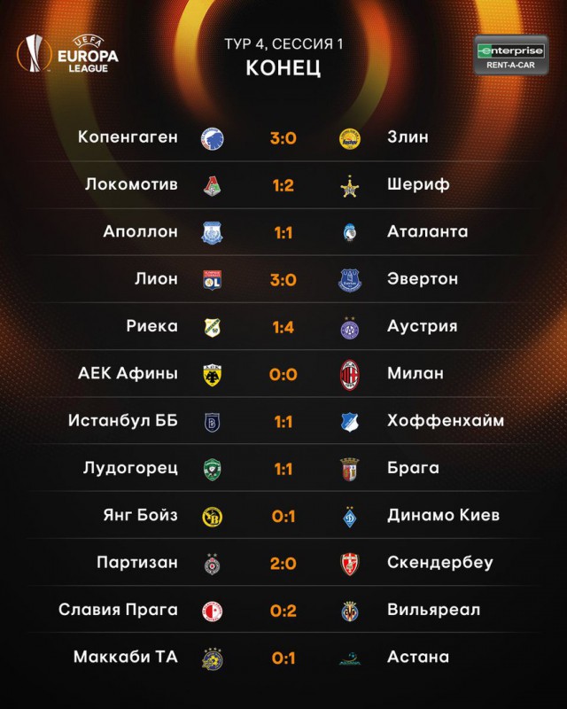 League Europe Сезон 2017/2018 ( 2 часть )
