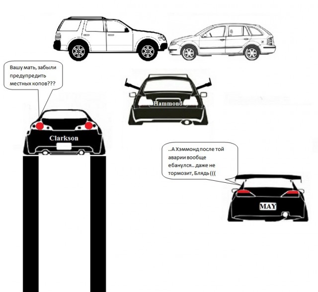 Nissan vs BMW vs VAZ vs …