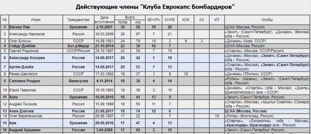Лига Европы 2018-2019.