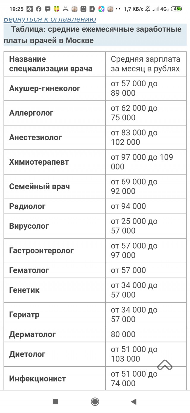 «Нам осталось несколько недель»: как коронавирус убивает малый бизнес в России