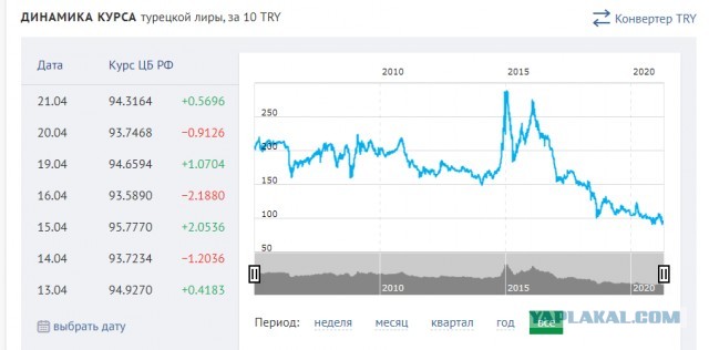 Байден намерен признать геноцид армян в Османской империи в начале XX века