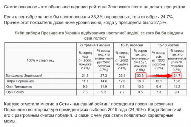 Годовщина Майдана!