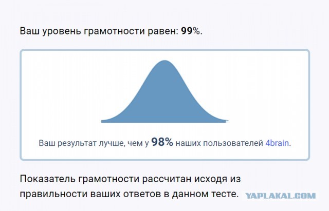 Тест на грамматику