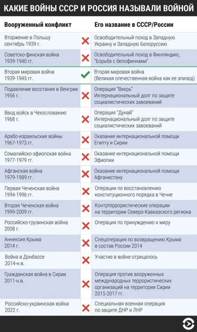 ВС РФ озвучило потери