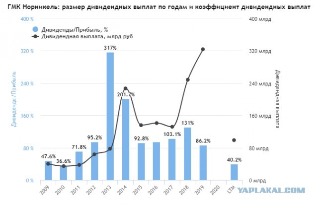 Россия ввела ограничения на движение средств в недружественные страны