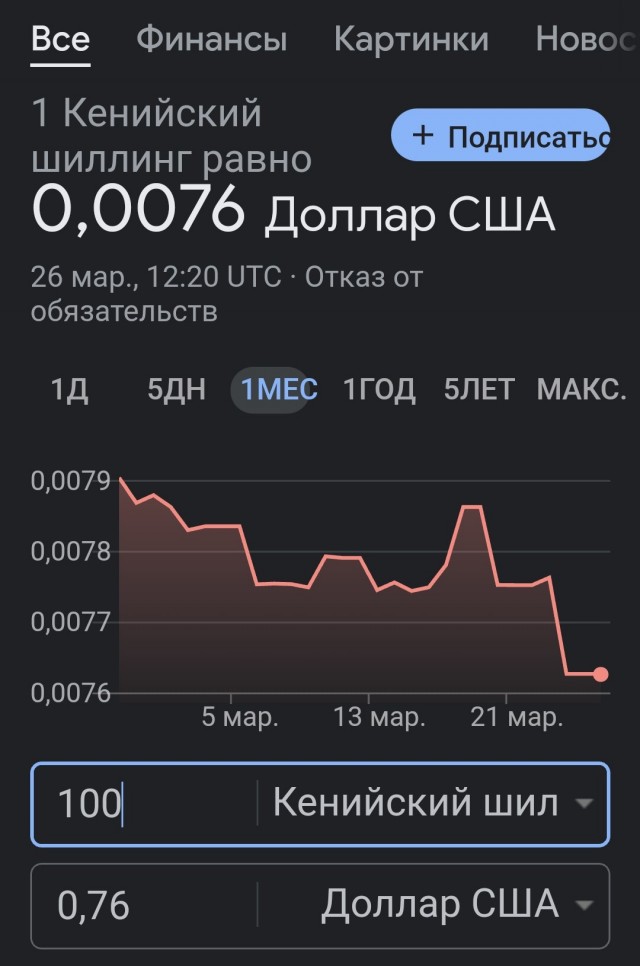 Доллару конец?