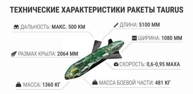 Очевидцы сообщают о взрыве в Москве в районе Карамышевской набережной
