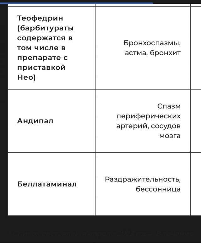 Лишение водительских прав за лекарства