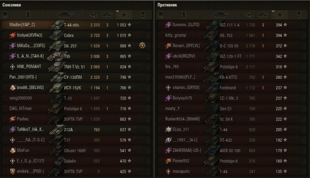 Wargaming 62