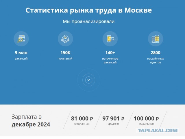 Путин не поверил Собянину, что средняя зарплата в Москве 140-160 тысяч рублей