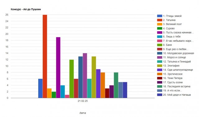 «Ай да Пушкин!». Читаем стихотворения