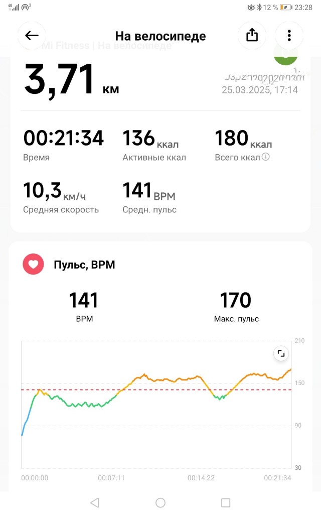 (продолжение) До веломарафона krasport 28 дней