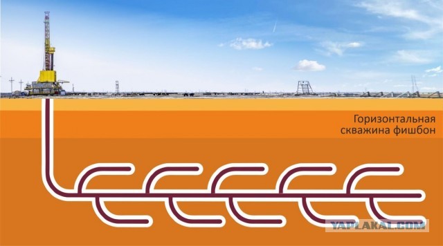 Станет ли сланцевая нефть дешевле обычной?