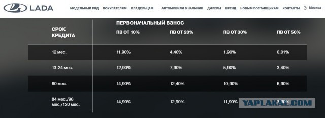 Беспроцентные автокредиты — это незаконная прибыль из-за слишком низкой ставки, постановила ФНС
