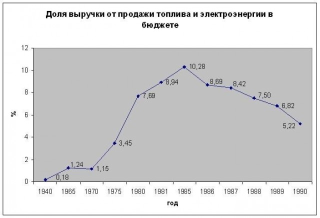 Говорят, что в СССР жить было лучше, чем сейчас в России. Давайте сравним?