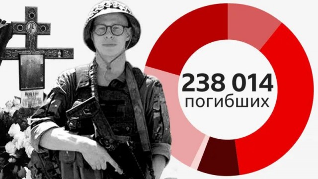 госизмена