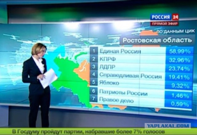 Чуров пригрозил судом за упоминание 146 процентов