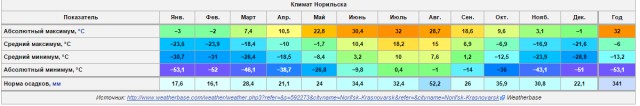 Бюджетный дом своими руками в Канаде