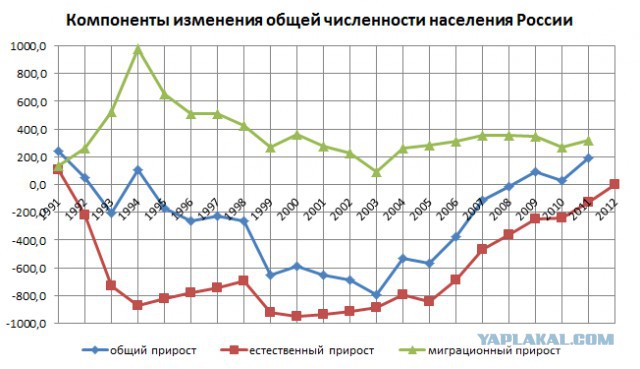 Почему руководители страны ни за что не отвечают?