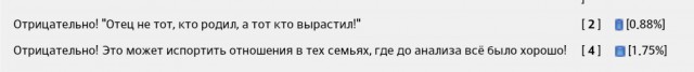 Анализ ДНК или почему женщины против?