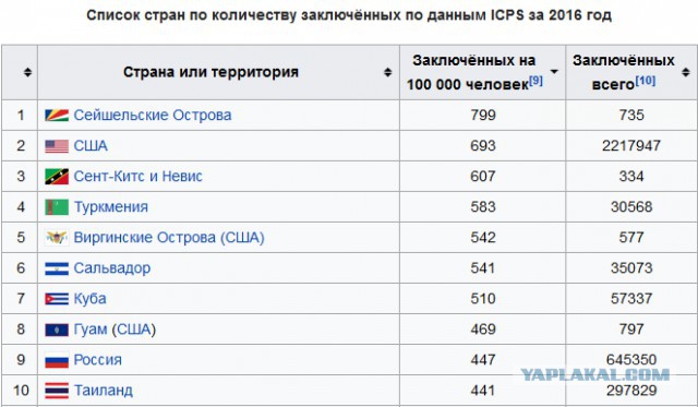 От тайги до Британских морей: Почему все-таки красные победили белых?