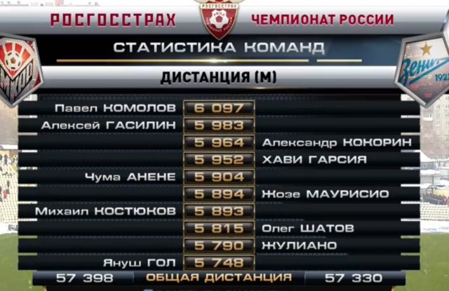 Футбол Чемпионат России 2016-17. Кубок России,РФПЛ,ФНЛ. Часть 10