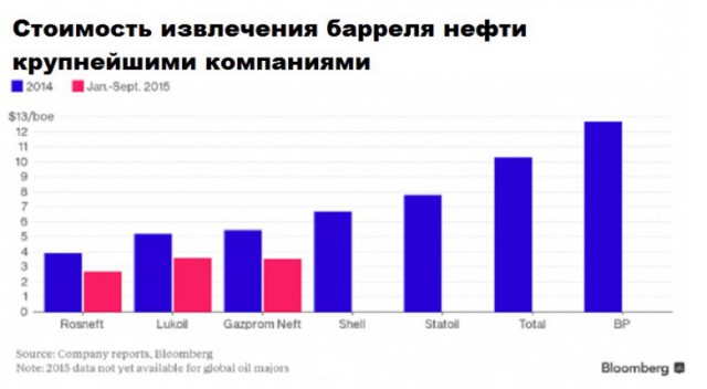 Сотрудница «Роснефти», закупавшая икорницы за 83 000 руб: «У нас рабочие моменты, до свидания!»