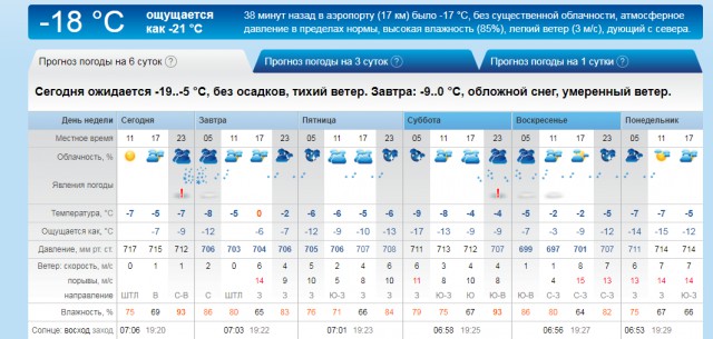Погода советское руно ставропольский край. Погода в Лагани на карте. Прогноз погоды ощущается как. Как ощущается погода в Питере. Прогноз погоды Советский ХМАО.