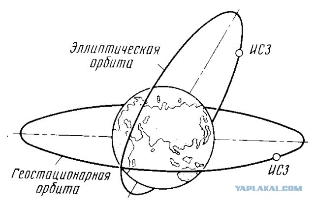 Как была уничтожена советская (российская) электроника
