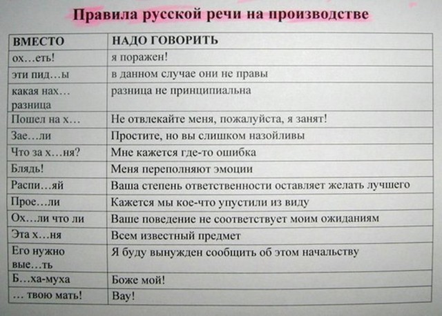 12 оборотов речи, которые многие употребляют неправильно