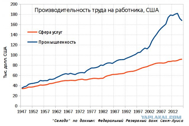33 года прогресса