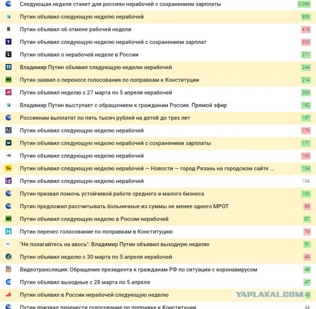 Путин объявил следующую неделю НЕрабочей