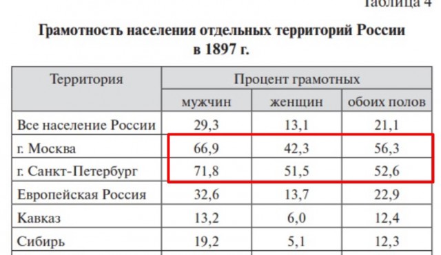 Эпидемия безграмотности