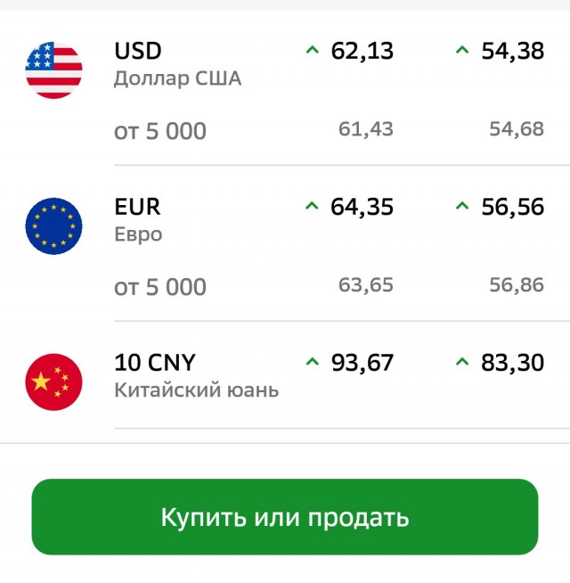 Курс доллара на Мосбирже опустился ниже 57 рублей впервые с марта 2018 года
