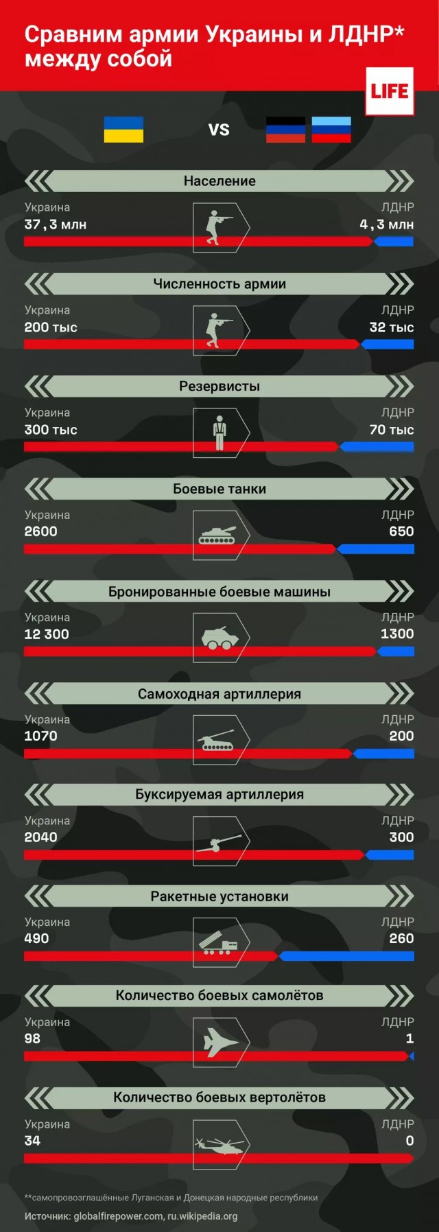 Кадыров заявил, что Европа хочет вынудить Россию перейти со спецоперации на полномасштабную войну