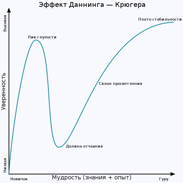 История. Египет и утверждения историков