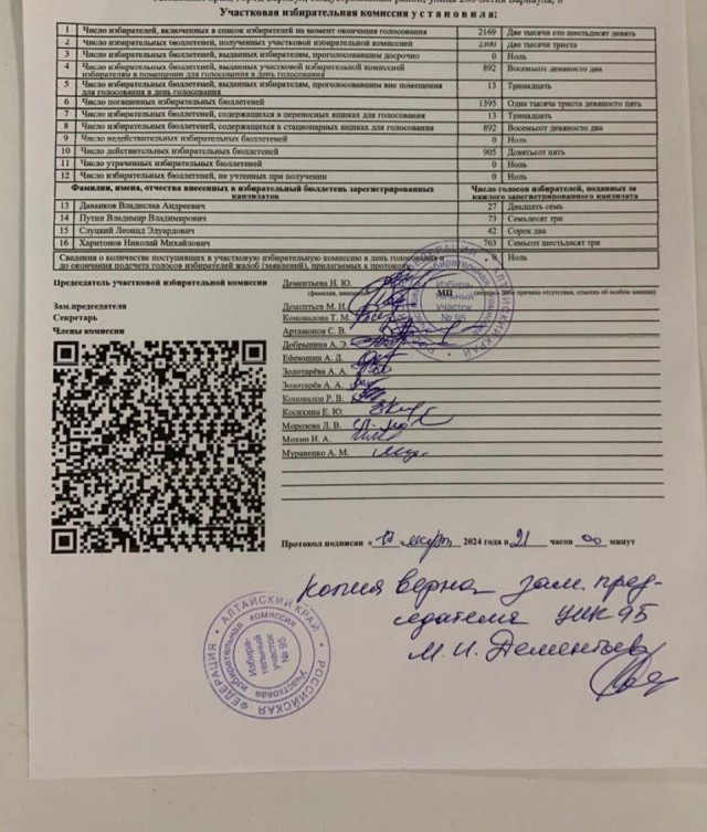 Вот это поворот! Никто не ожидал таких результатов выборов