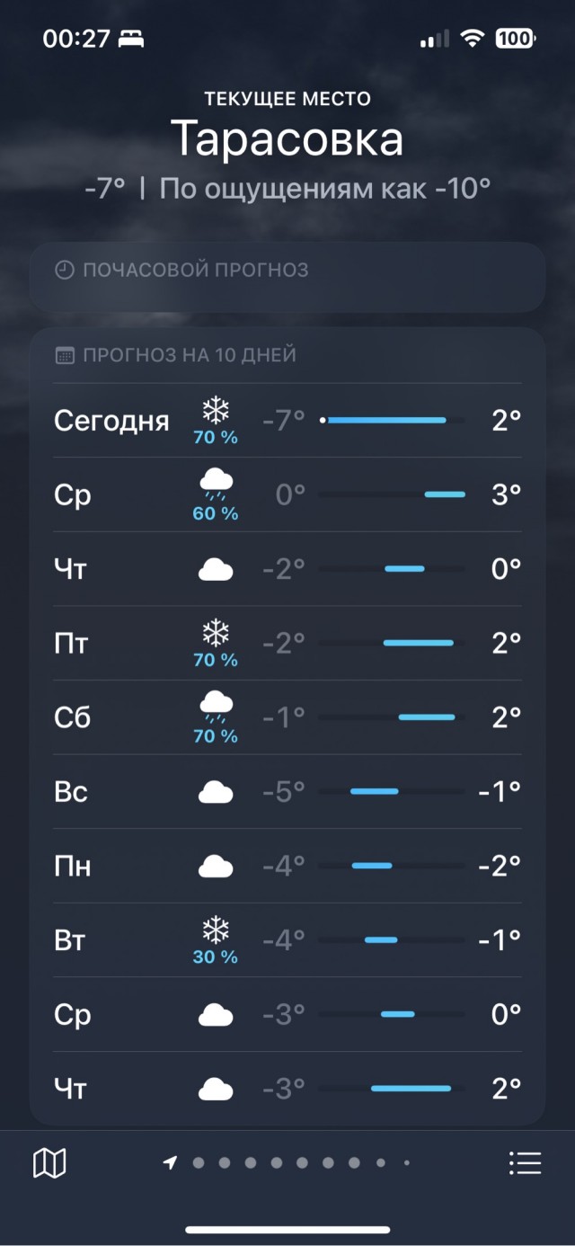 Кто, что и где?