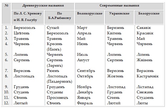 Рассказ "За что я люблю украинский язык"