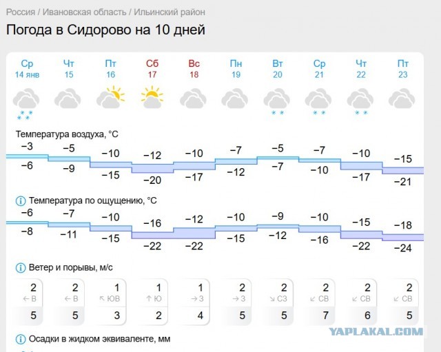 Мороз какой то ебанутый в Новосибе