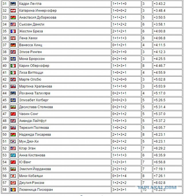 Биатлон сезон 2014/2015 часть 5