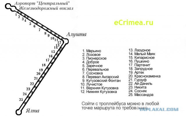 Крымские троллейбусы на самом длинном