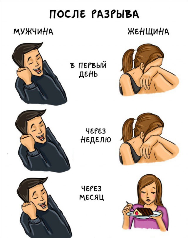 Мужчины и женщины — мы такие разные