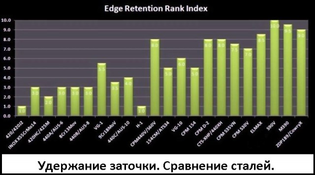 10 самых интересных ножей в истории